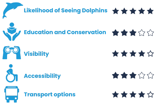 Barry-Park-Fingal-Bay dolphin watching ratings