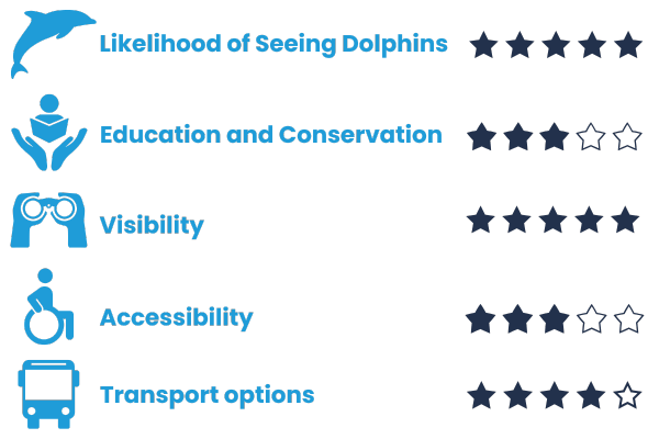 Bass point reserve dolphin watching ratings