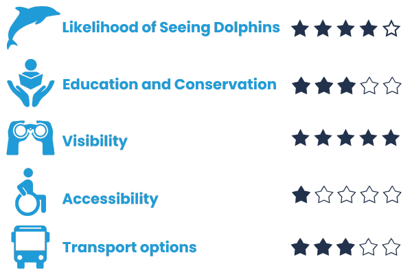 Bouddi-Coastal-Walk-Killcare-Heights dolphin watching ratings