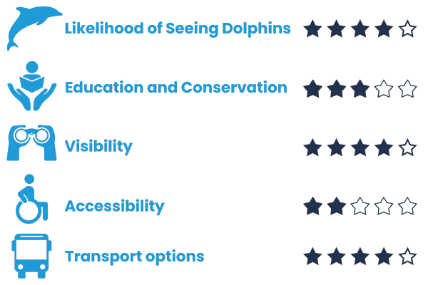 Dolphin-watching-Melbourne-Cape-Bridgewater ratings