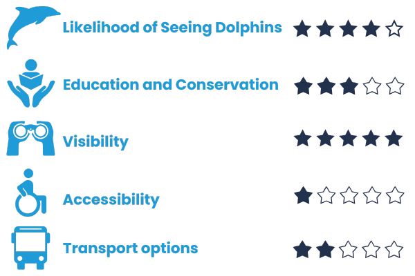 Gerrin-Point-Lookout dolphin watching ratings