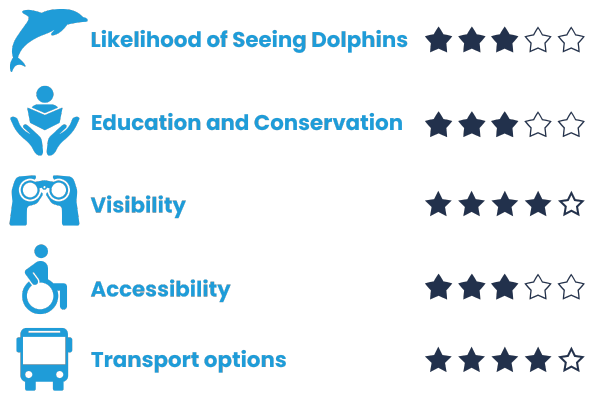 Olivers-Reef-Encounter-Bay dolphin watching ratings