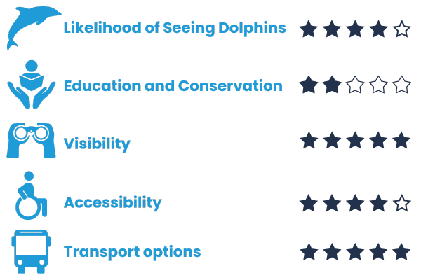 Yiningma-Lookout-Manly dolphin watching ratings